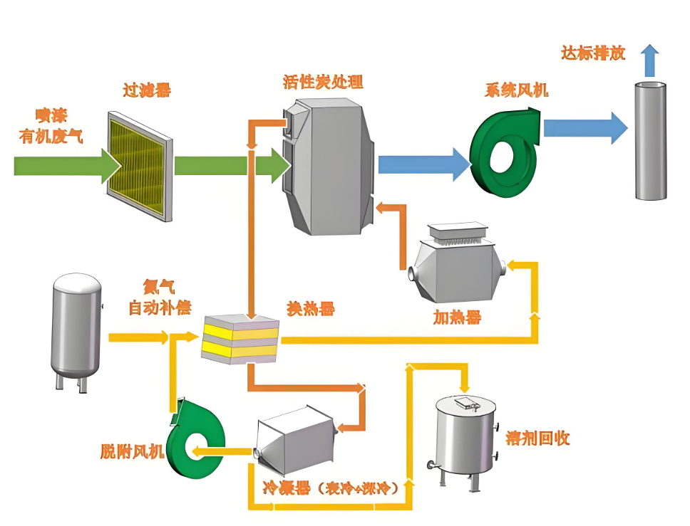 郑州新利平台沸石转轮湿度补偿装置工作流程