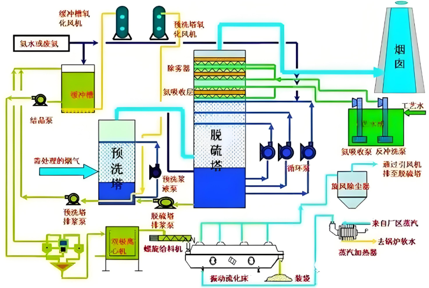 化工车间VOCs废气收集系统示意图